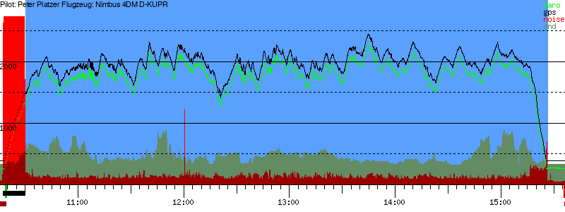 Barometer